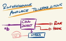 technik_diy_seite_143_ruferkennung_studer_hybrid_s70